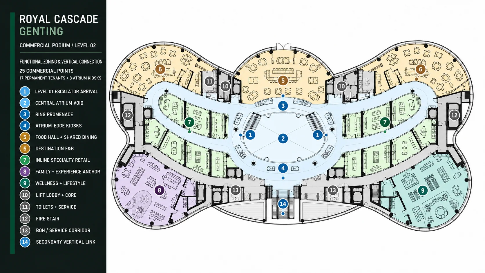 Level 02 functional zoning plan with ring promenade around the atrium void